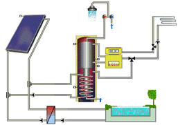 Swimming Pool Module